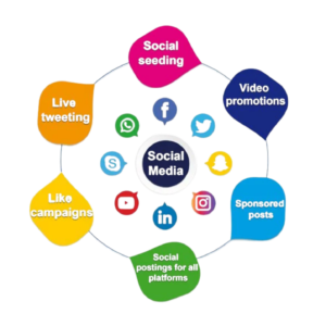 social media marketing